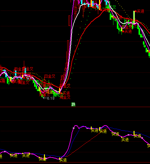 ͨ�_(d��)�Ž^���I(m��i)�M(j��n)ָ��(bi��o)��ʽ