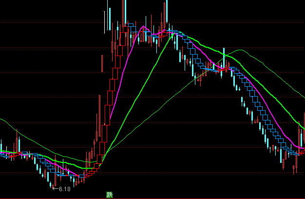 ͨ�_(d��)�ŷ�(w��n)�ل�ȯ���D�����I�uָ��(bi��o)��ʽ