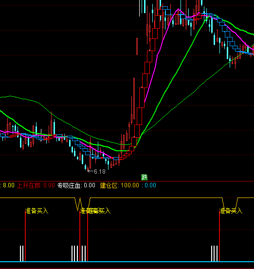 ͨ�_(d��)����Ѫ���}�I�cָ��(bi��o)��ʽ