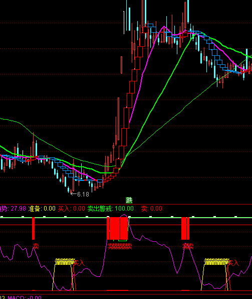 ͨ�_(d��)���u���������ָ��(bi��o)��ʽ