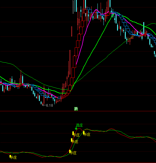 ͨ�_(d��)�����f���f���I(m��i)�u(m��i)��ʾָ��(bi��o)��ʽ