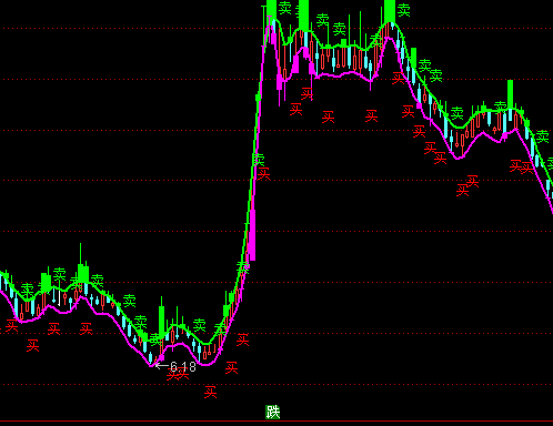 ͨ�_(d��)���I�uڅ�ݾ����Dָ��(bi��o)��ʽ