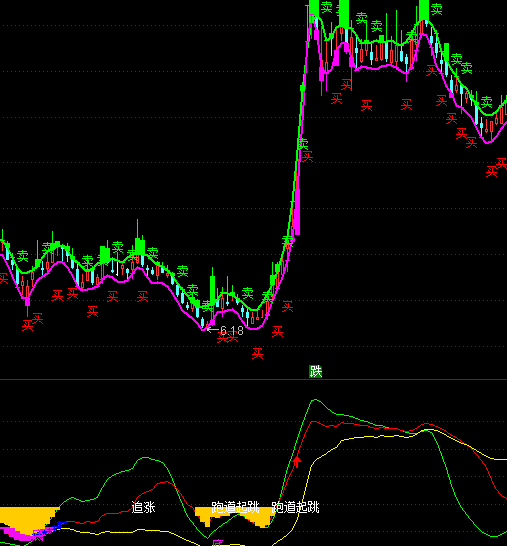 ͨ�_(d��)�ź��R�����I�u��ʾָ��(bi��o)��ʽ