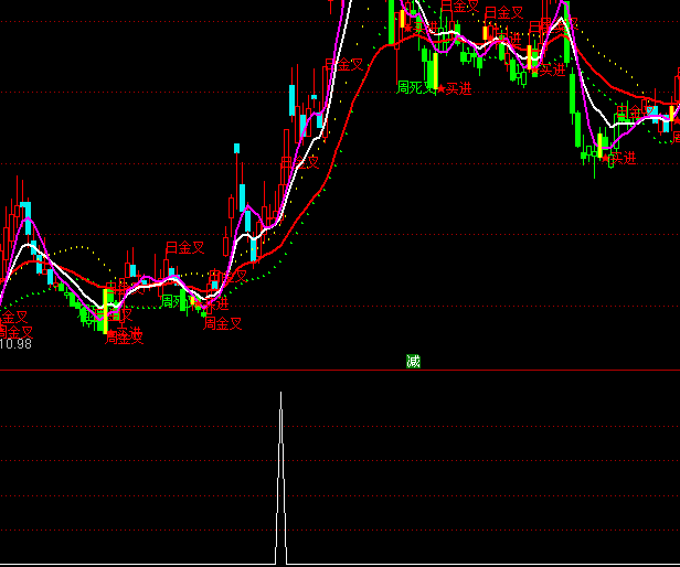 ͨ�_(d��)��С�ɲ�¶�����x���I�c(di��n)ָ��(bi��o)��ʽ