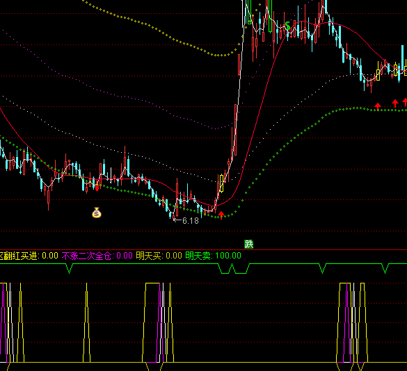 ͨ�_(d��)�ŵ�λ�^(q��)�I�M(j��n)ָ��(bi��o)��ʽ