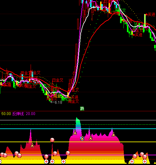 ͨ�_�ŷօ^(q��)��ʾ�ٱPָ�˹�ʽ