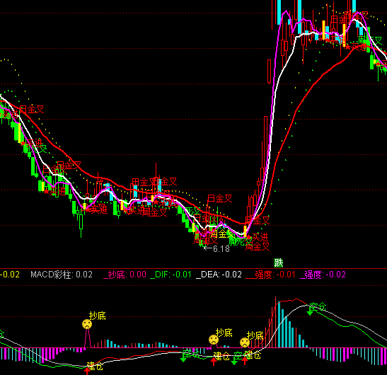 ͨ�_(d��)�ų��׏�(qi��ng)��ָ��(bi��o)��ʽ