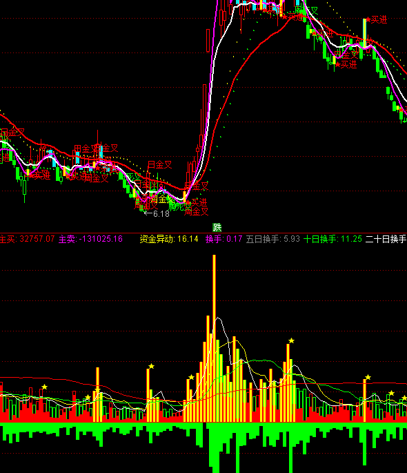 ͨ�_(d��)������������ָ��(bi��o)��ʽ