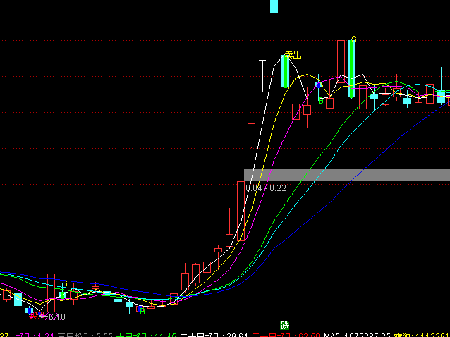 ͨ�_��BS�c���}���Dָ��(bi��o)��ʽ