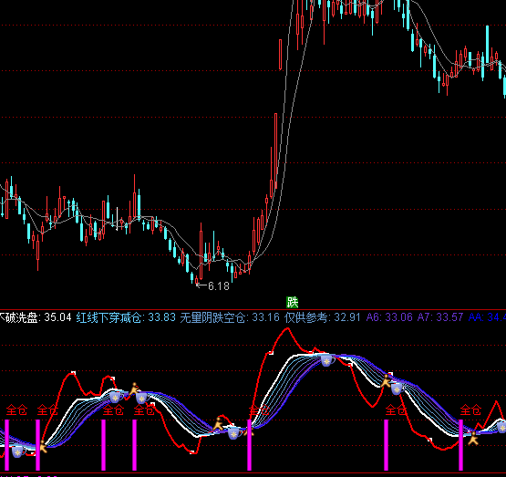 ͨ�_(d��)�ŷ³��������I�uָ��(bi��o)��ʽ