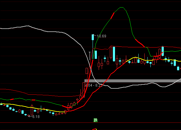 ͨ�_(d��)��Ѧ˹���־����Dָ��(bi��o)��ʽ