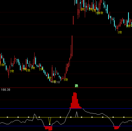 ͨ�_(d��)���뚢CCIָ��(bi��o)��ʽ