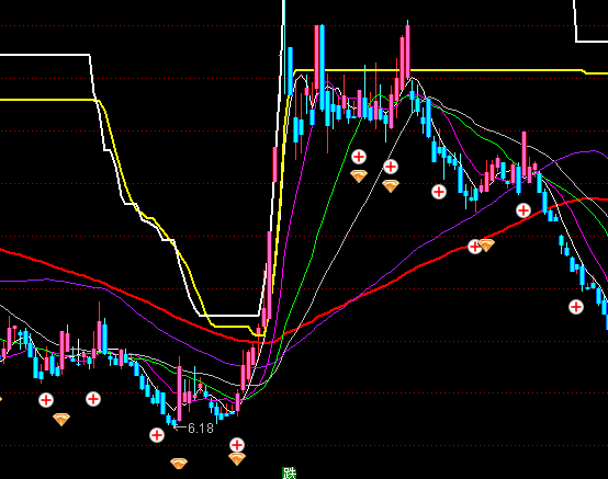 ͨ�_���|(zh��)׃�����I�u���Dָ��(bi��o)��ʽ