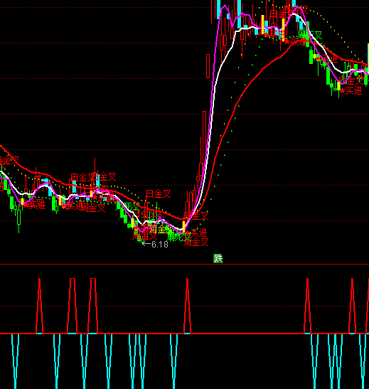 ͨ�_�Źɺ������I�u�cָ��(bi��o)��ʽ