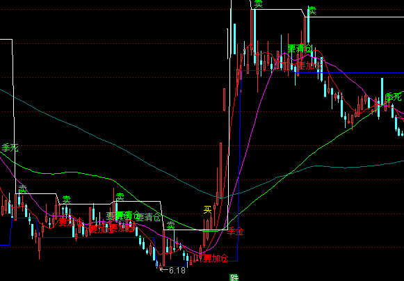 ͨ�_���A�θߵ��c���D�I�uָ�˹�ʽ