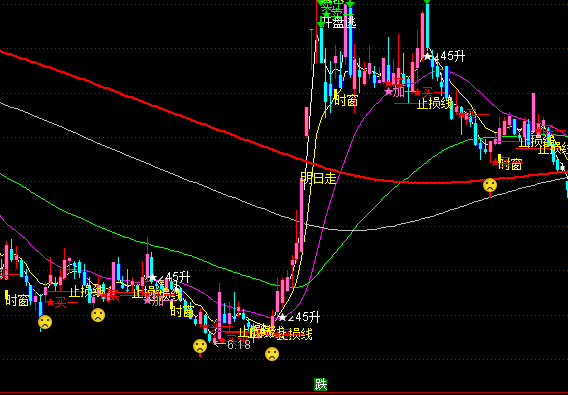 ͨ�_(d��)�ŷ�(w��n)���I�u��ʾ���Dָ��(bi��o)��ʽ