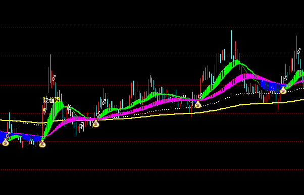 ͨ�_(d��)�Ų��f��ץ����(d��ng)���Dָ��(bi��o)��ʽ