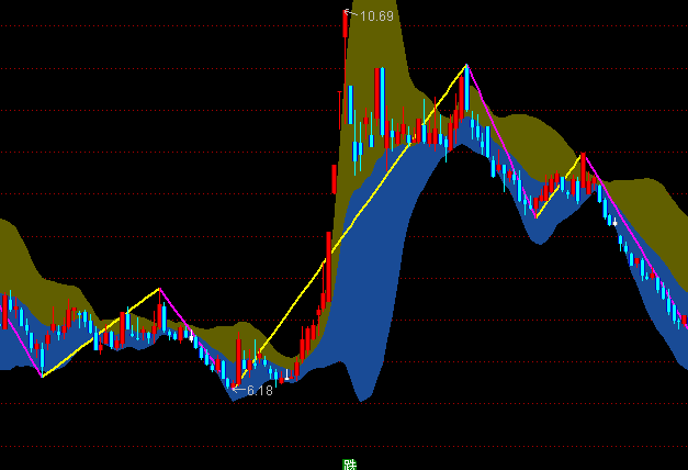 ͨ�_�ŷֹP�ֶ����D�����I�uָ�˹�ʽ