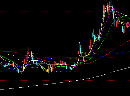 ͨ�_(d��)��܉����+��ꖲ��Ƴֹ����Dָ��(bi��o)��ʽ