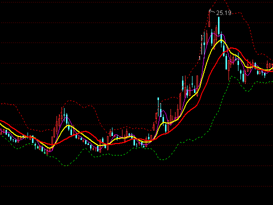 ͨ�_(d��)��܉�����P���D�I�uָ��(bi��o)��ʽ