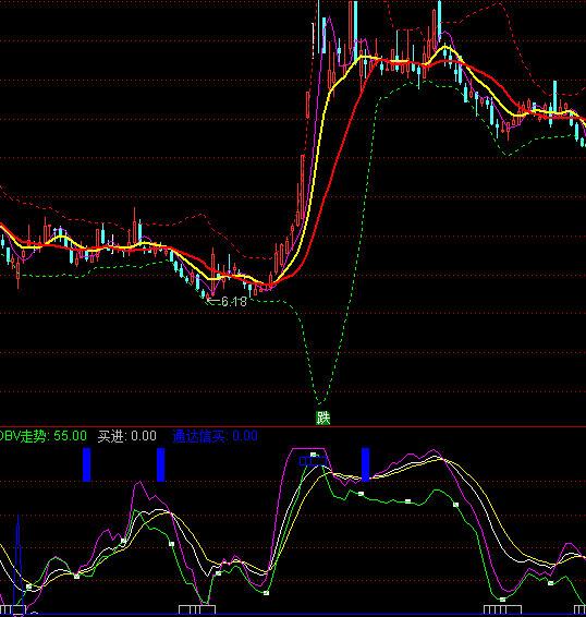 ͨ�_(d��)�Ų��Դ�����I�uָ��(bi��o)��ʽ