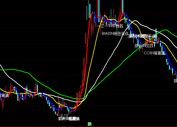 ͨ�_�ź��R�ܼ����Dָ�˹�ʽ