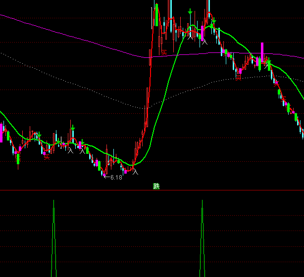 ͨ�_(d��)������(zh��n)���x���I�c(di��n)ָ��(bi��o)��ʽ