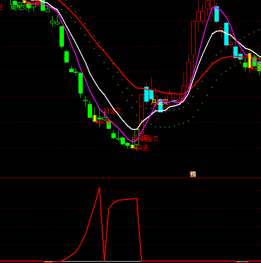 ͨ�_���뚢�f��ָ�˹�ʽ