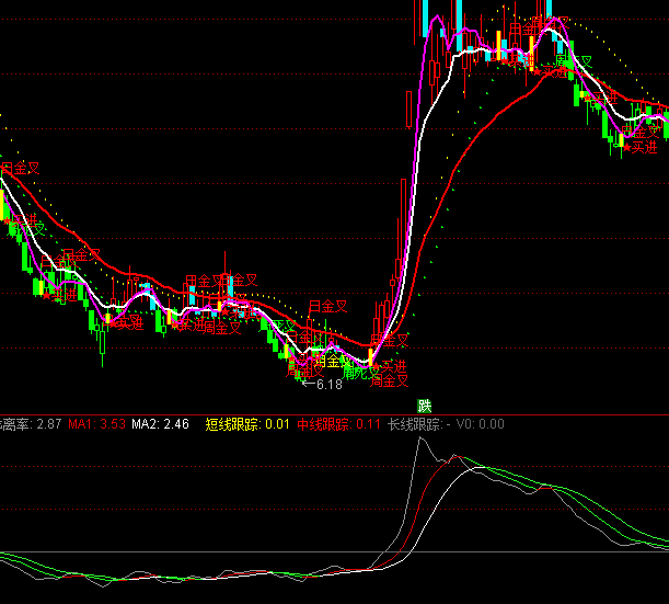 ͨ�_(d��)��BIA0.1�����I(m��i)�u(m��i)ָ��(bi��o)��ʽ