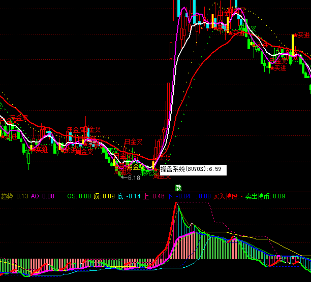 ͨ�_(d��)�Ńr(ji��)�ݲ����I�uָ��(bi��o)��ʽ