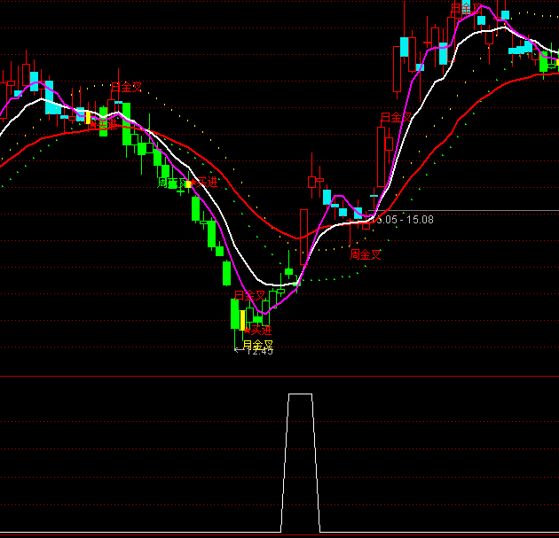 ͨ�_(d��)�Ÿ�����ţ���r(ji��)һ�x���I�c(di��n)ָ��(bi��o)��ʽ