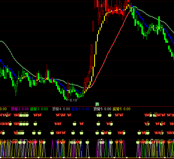 ͨ�_(d��)�����r���xָ��(bi��o)��ʽ