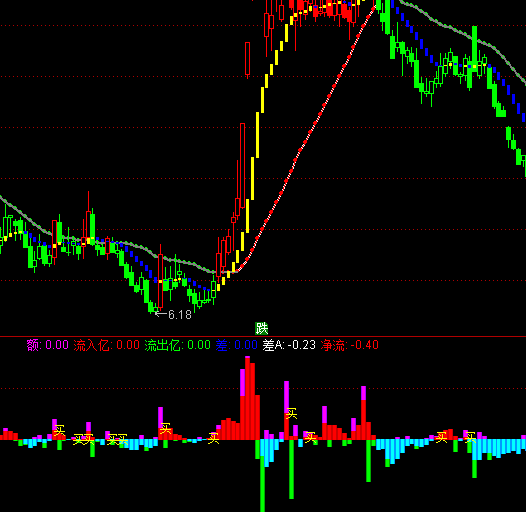 ͨ�_(d��)�������Y�𹥓�����ָ��(bi��o)��ʽ