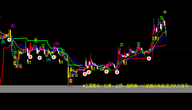 ͨ�_(d��)�������й����D�I(m��i)�u(m��i)��ʾָ��(bi��o)��ʽ