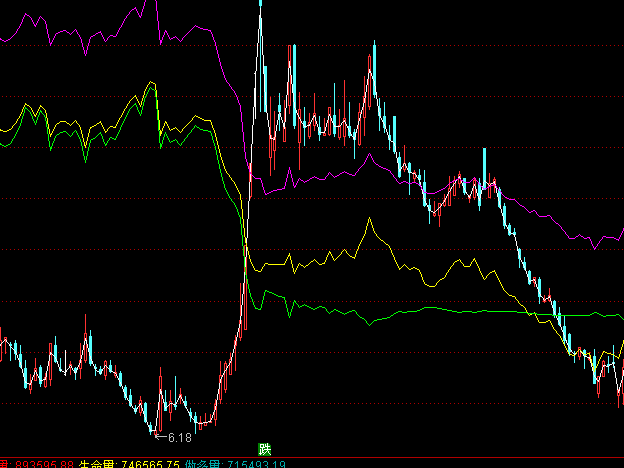 ͨ�_(d��)�ń�(d��ng)�B(t��i)�ɱ������Dָ��(bi��o)��ʽ