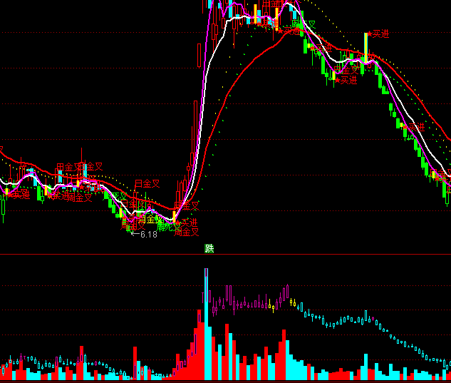 ͨ�_�����r��һָ��(bi��o)��ʽ