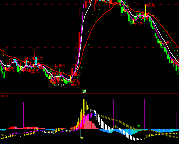 ͨ�_(d��)�����ڃr(ji��)����?j��)r(ji��)����ָ��(bi��o)��ʽ