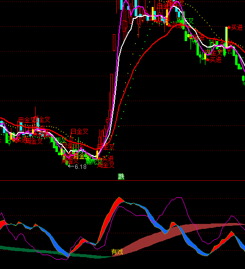 ͨ�_(d��)��KD���f�I�c(di��n)ָ��(bi��o)��ʽ