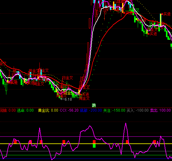 ͨ�_��ֹ�p�rλ�I�u��ʾָ�˹�ʽ