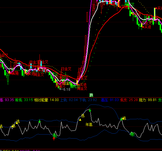 ͨ�_��RSI����(zh��n)ָ��(bi��o)��ʽ