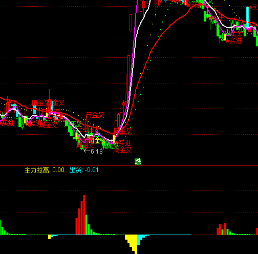 ͨ�_(d��)������ϴ�P(p��n)ָ��(bi��o)��ʽ