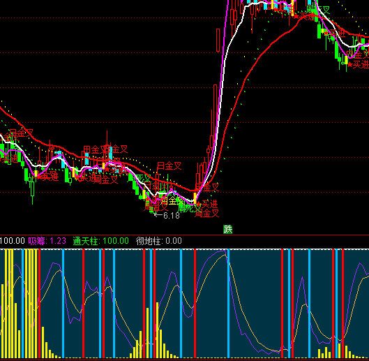 ͨ�_(d��)��ƫ������I(m��i)�u(m��i)ָ��(bi��o)��ʽ