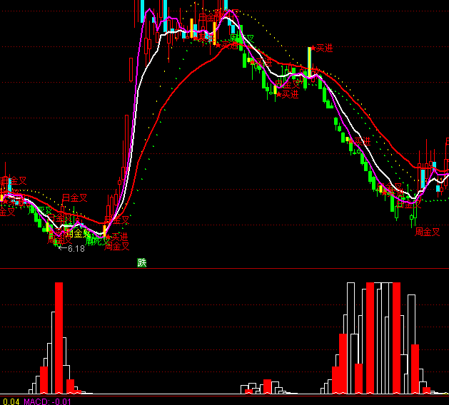 ͨ�_�Ź��u���I����ָ��(bi��o)��ʽ