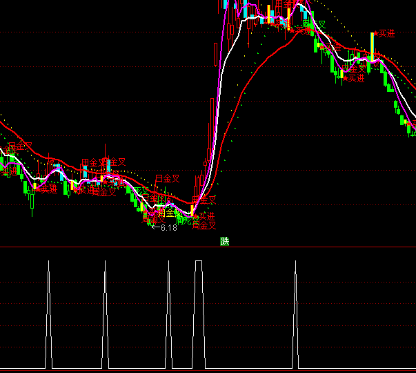 ͨ�_�����վ���������45���x��ָ�˹�ʽ