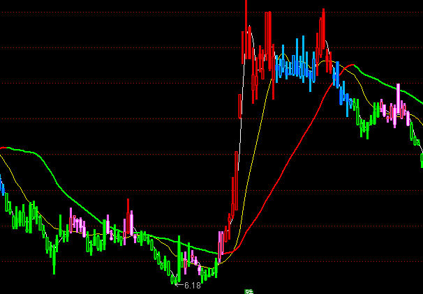 ͨ�_��ţ��׃ɫK�����Dָ��(bi��o)��ʽ