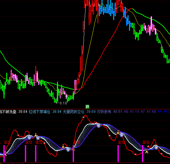 ͨ�_(d��)��ȫ�}(c��ng)�ֹ�ָ��(bi��o)��ʽ