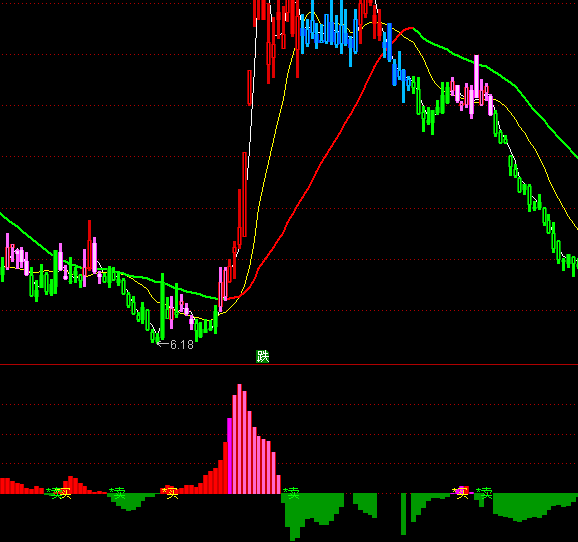 ͨ�_(d��)���f��֮��Ӱָ��(bi��o)��ʽ