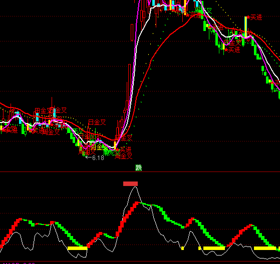 ͨ�_(d��)��څ��(sh��)���c(di��n)ָ��(bi��o)��ʽ