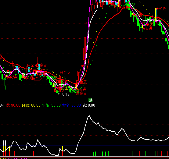 ͨ�_(d��)�Ű�ȫ�����I�uָ��(bi��o)��ʽ