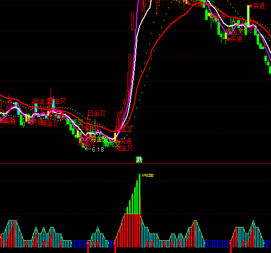 ͨ�_(d��)���I�u�OƷָ��(bi��o)��ʽ